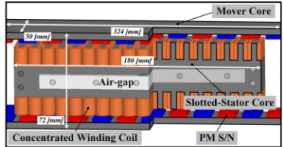 Fig. 1. Structure of small scale linear generator  