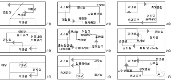 Fig. 4. A Floor Plan (2F). Fig. 5. B Floor Plan (2F). Fig. 6. C Floor Plan (2F).