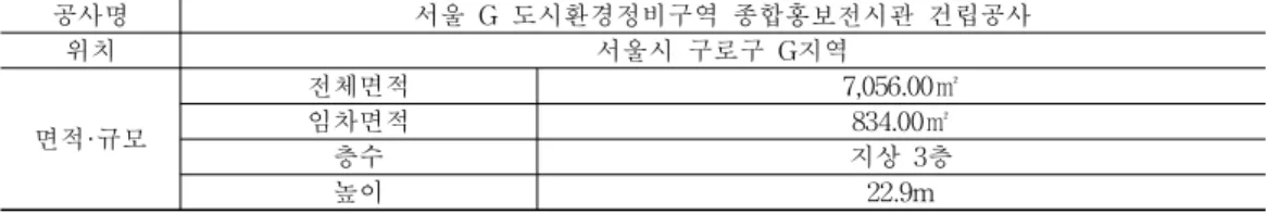 Table 1. G environment improvement project exhibition construction information