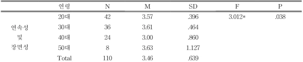 Table 8. Relation among various experiments by group of preference in 5 senses