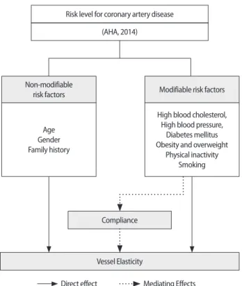 Figure 1. Conceptual framework for the study.