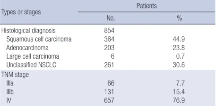 Table 2. Thrombocytosis and baseline characteristics in study populations Parameters Platelet count ( × 10 9 /L)