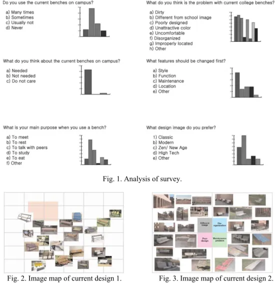 Fig. 1. Analysis of survey. 