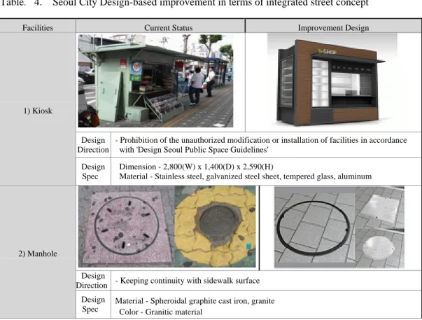 Tabl 3. Classification of development design proposal 