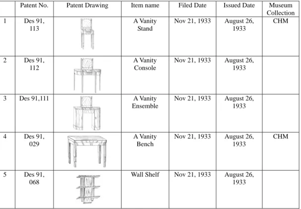 Table 1.    List of Patent Assigned Design   