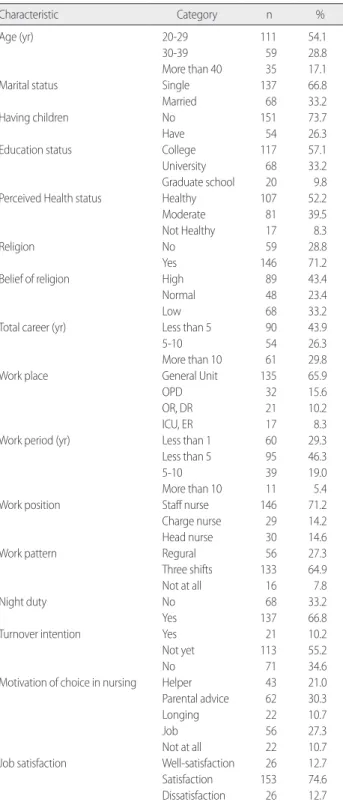 Table 2. Means and Standard Deviations of Anger-in, Forgiveness and 