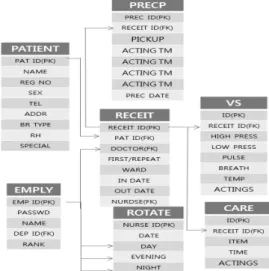 Fig. 4.  TCP Header Contents