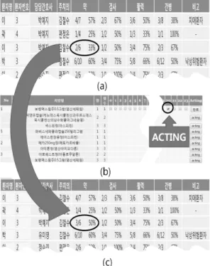 Fig. 18.  Websocket Acting Packet Data Samples (a) Full  Acting Packet (b) Partial Acting Packet