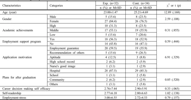 Table 2.   Homogeneity  between  the  Experimental  and  Control  Group                                                                            (N=66)