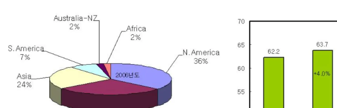 Table  4.  Consumer’s  common  interest  (Media  research  investigation,  2001) 