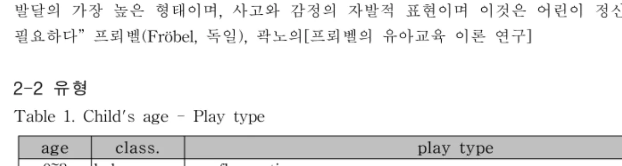 Table  1.  Child's  age  -  Play  type 