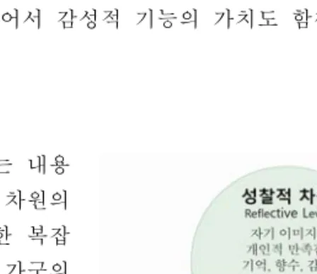 Fig.  1.  [Dimensions  of  Design  Experience]  arranged  by  Choi  &amp;  Hong,  2008  based  on  D