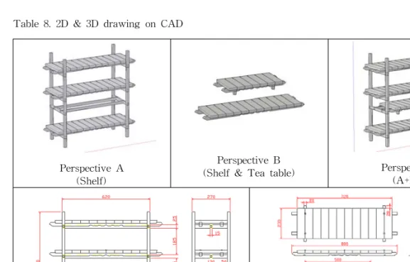 Table  9.  Materials,  forms  &amp;  joints
