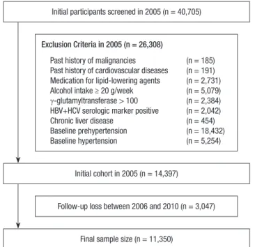Fig. 1. Flow chart of the enrolled study population. 