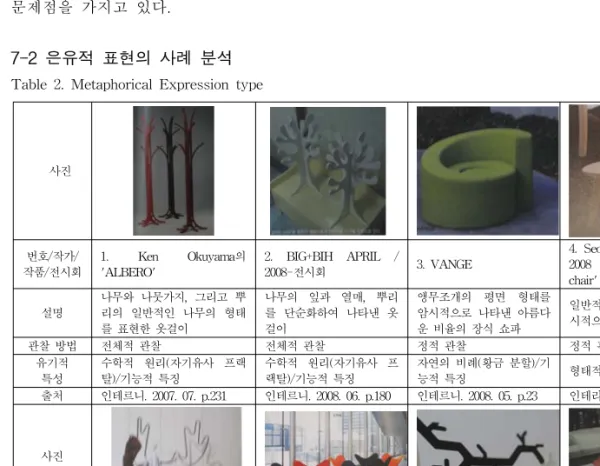 Table  2.  Metaphorical  Expression  type 