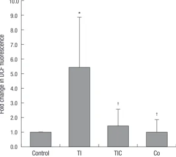 Fig. 1. Effects of CoCl 2  pre-treatment on TNF-α/IFN-γ-induced ROS generation. 