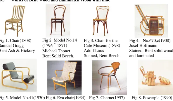 Fig 2. Model No.14  (1796～1871)  Michael Thonet  Bent Solid Beech. 