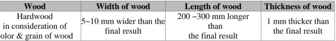 Table 2. Lumber Selection 