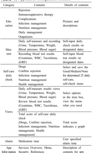 Table 1.  Application configuration contents
