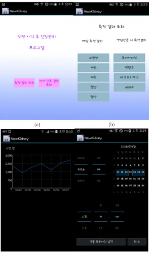 Fig. 5.  Views screen &amp; Alarm screen (a), (b), (c) Views  screen (d) Alarm screen