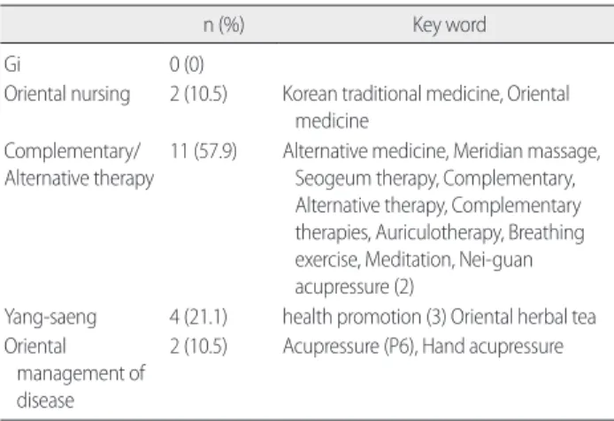 Table 5. Classification of Keyword Related to Eastern Nursing   (n= 19)
