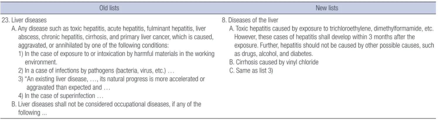 Table 4. Infectious and parasitic diseases (excluding systemic diseases and disabili- disabili-ties due to biologic agents) 