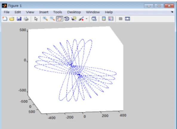 Fig. 4.  Path simulation on external ball surface by  Matlab    