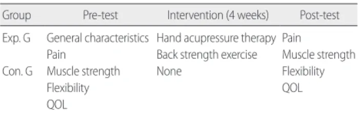 Figure 1. Research Design.