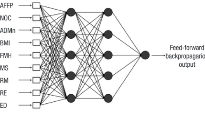 Fig. 3. Naive structure of a Bayesian network (BN).
