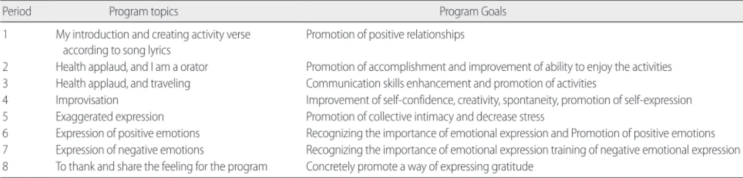 Table 1. Therapeutic Recreation Program