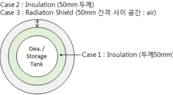 Table 1.  Boundary Conditions