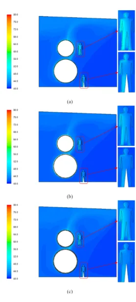 Fig. 4.  Temperature contours (a) Case 1 (b) Case 2 (c) Case 3