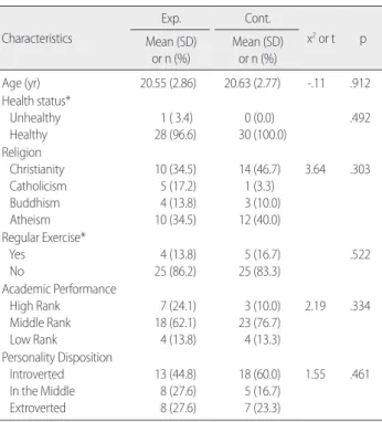 Table 3. Homogeneity tests on the dependent variables between  groups (N= 59)