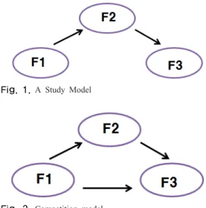 Fig. 1.  A Study Model