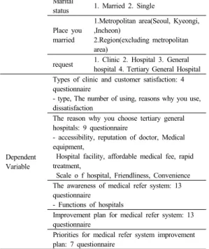 Table 1.  Operational definitions of variables