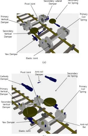 Fig. 3.  Track model and critical speed analysis example  (a) Track model (b) Analysis example(Conicity= 