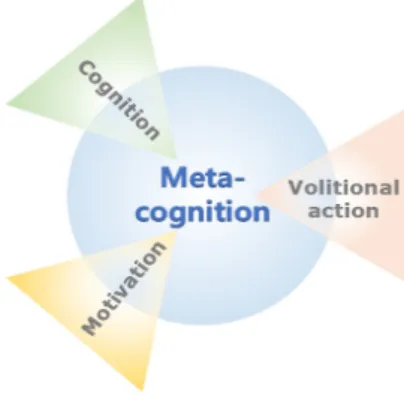 Fig. 1.  Concept of Self-directed Learning 