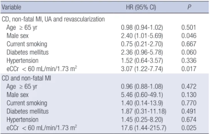 Table 1. Baseline characteristics of study patients