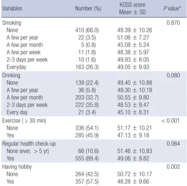 Table 5 depicts the responses to the questions on career satis­