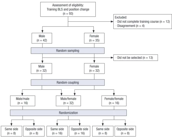 Fig. 1. Flow diagram of the study.