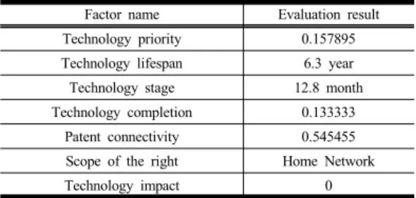 Table 6.  Adjust  number  of  weight  sum