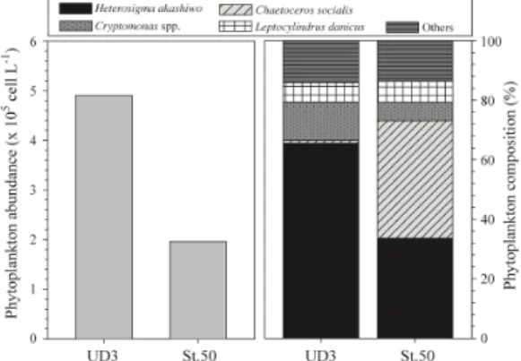 Fig. 4. Vertical changes in the concentration of (a)  nitrate+nitrite, (b) ammonium, (c) phosphate  and (d) silicate at two stations in seawater  around Ulleungdo and Dokdo of Korea