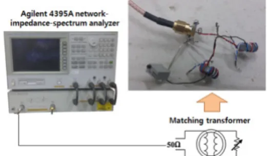 Fig. 4. Measurement structure of impedance matching  transformer for rail PLC 