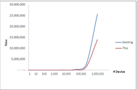 Fig. 8. Compare Experiment Results 