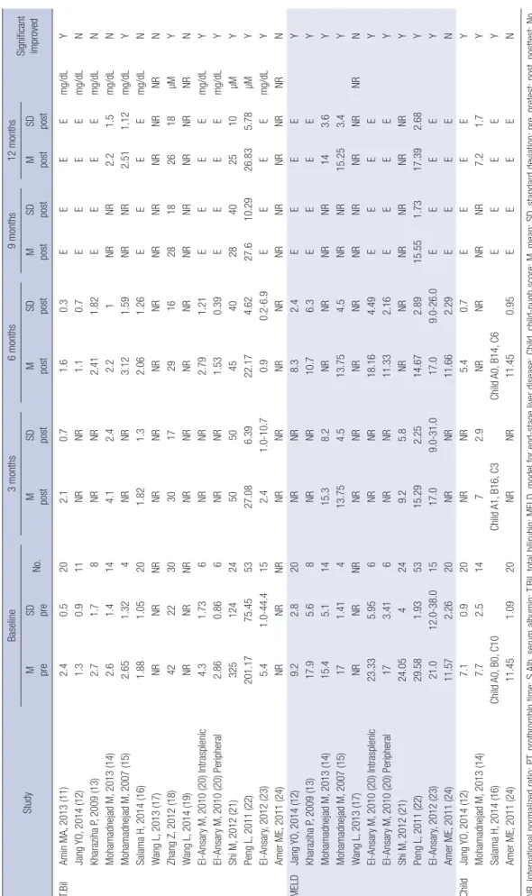 Table 3. Continued