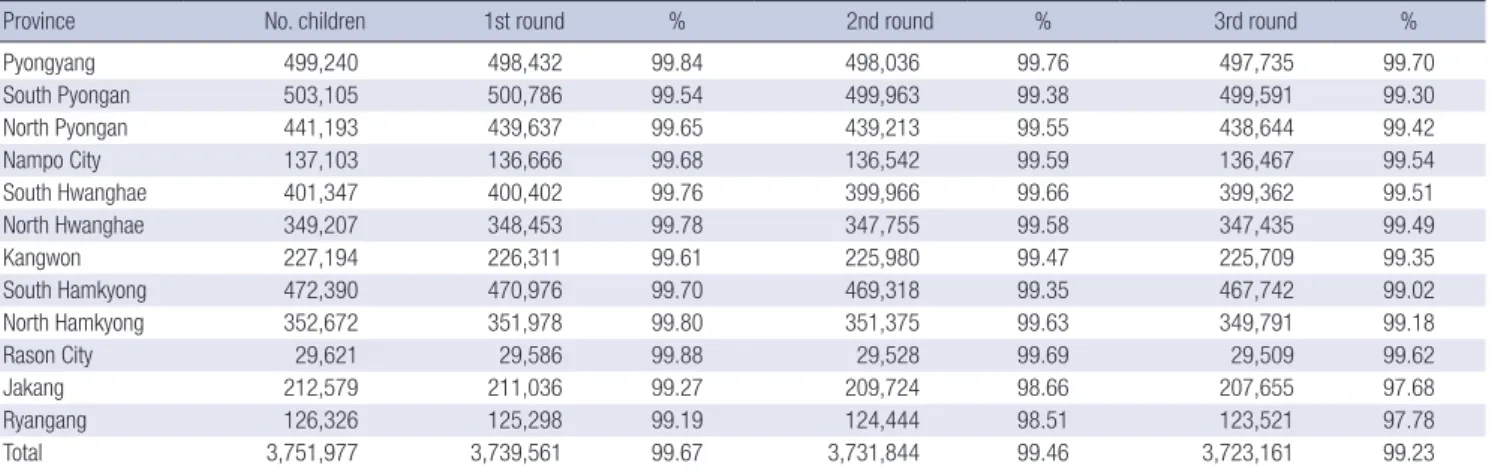 Table 2. Distribution of varices and their features, and ligation treatment