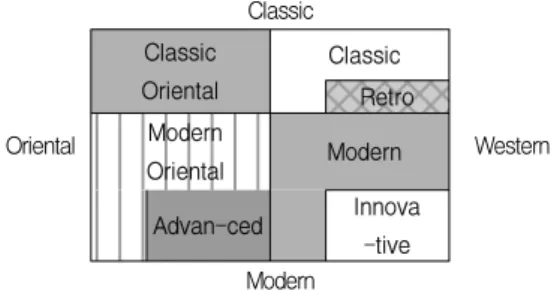 Fig. 2. Lighting Imagination of Interior Space 