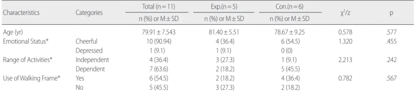 Table 2. Homogeneity Test for General Characteristics between Groups   (N= 11)