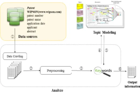 Fig. 1. Research Framework