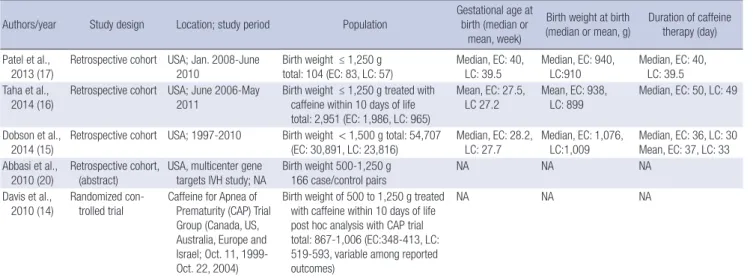 Table 1. Characteristics of the studies included in the meta-analysis
